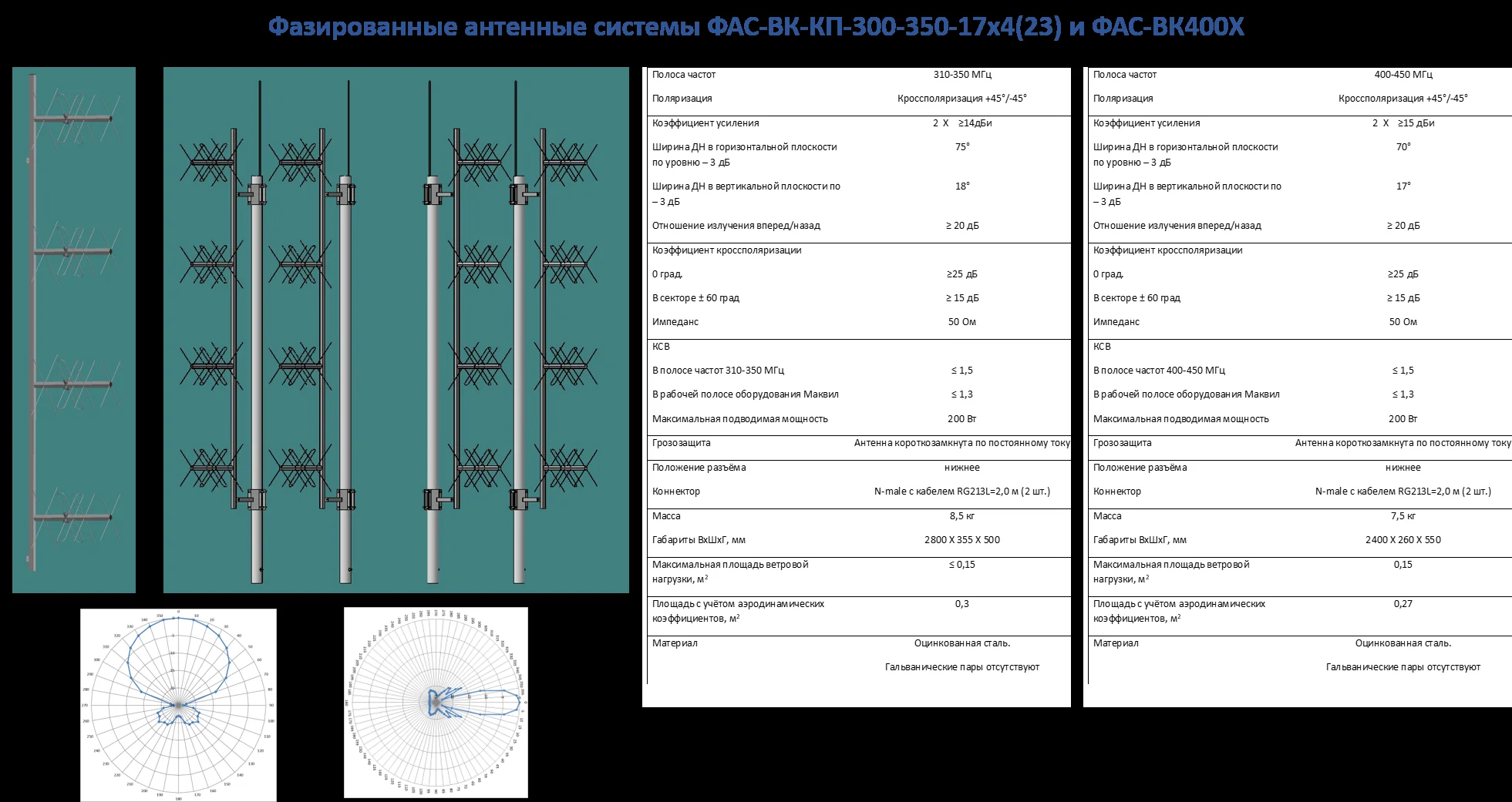 Фазированные антенные системы ФАС-ВК-КП-300-350-17х4(23) и ФАС-ВК400Х