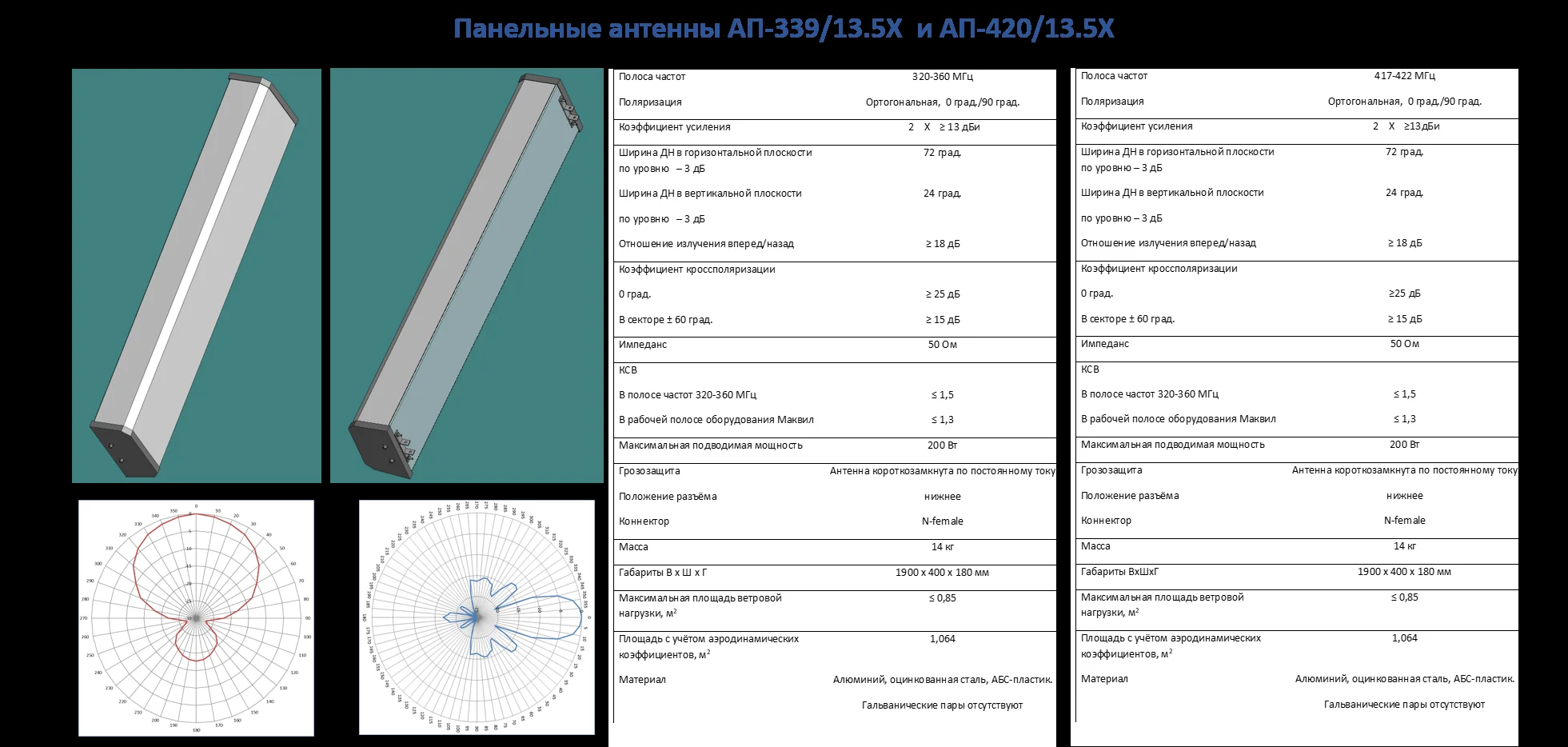 Панельные антенны АП-339/13.5Х и АП-420/13.5Х